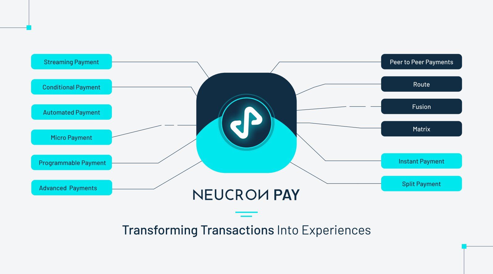 Collect & Pay